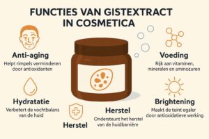Functies van gistextract in cosmetica