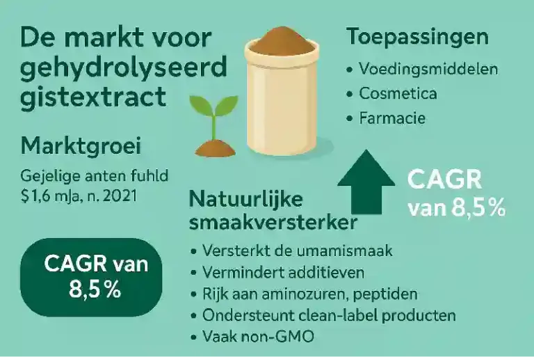 markt gehydrolyseerd